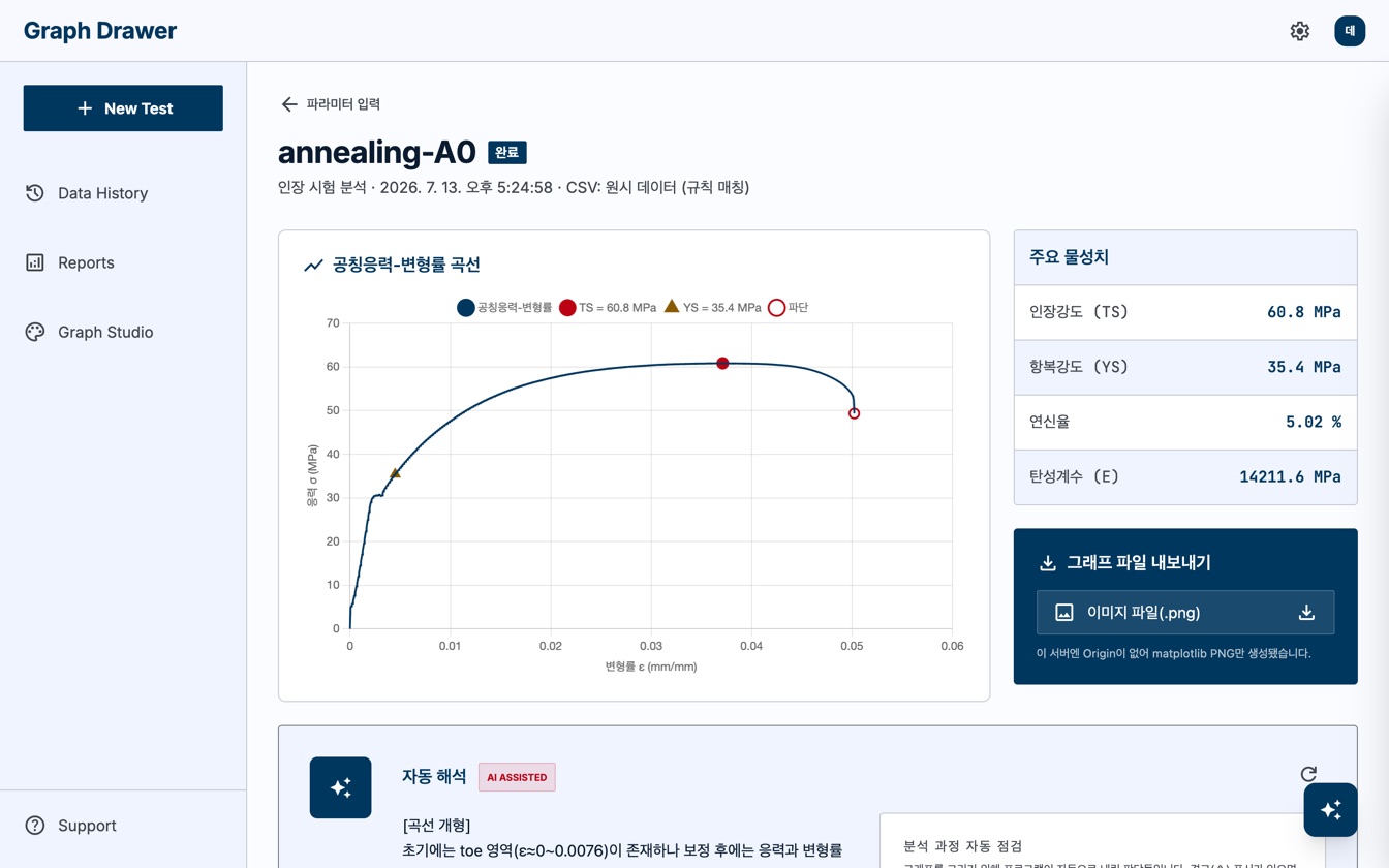 Auto Plot Agent 분석 화면: 공칭응력-변형률 곡선과 인장강도, 항복강도 같은 주요 물성치